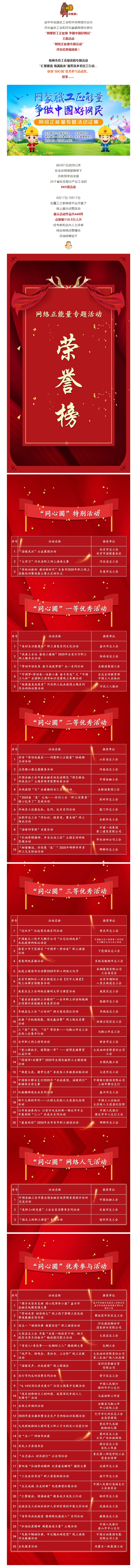 市總工會(huì)獲獎(jiǎng)了！快來圍觀！.jpg
