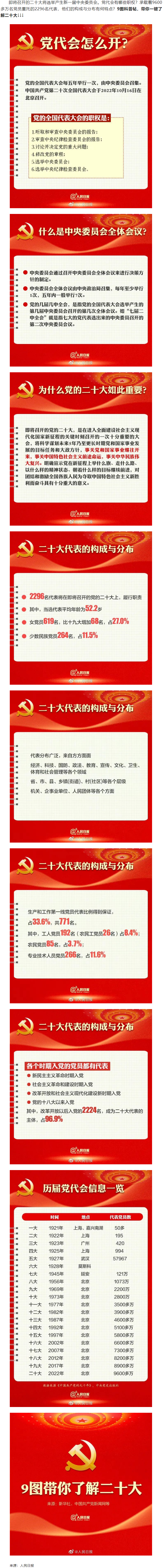 二十大召開在即，9圖帶你了解黨代會.png