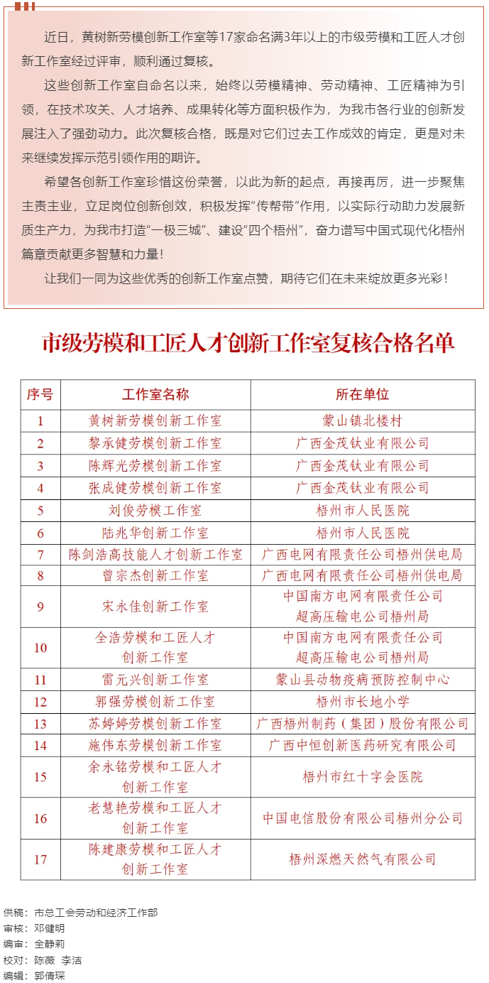 梧州17家命名滿3年以上的市級(jí)勞模和工匠人才創(chuàng)新工作室復(fù)核合格，看看有你熟悉的嗎？.png