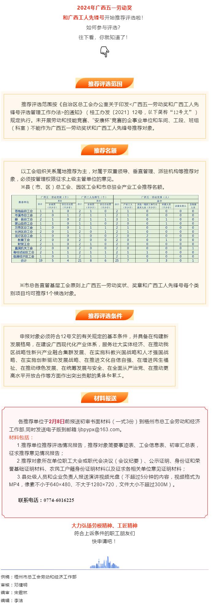 關注！2024年廣西五一勞動獎和工人先鋒號推薦評選工作開始了.png