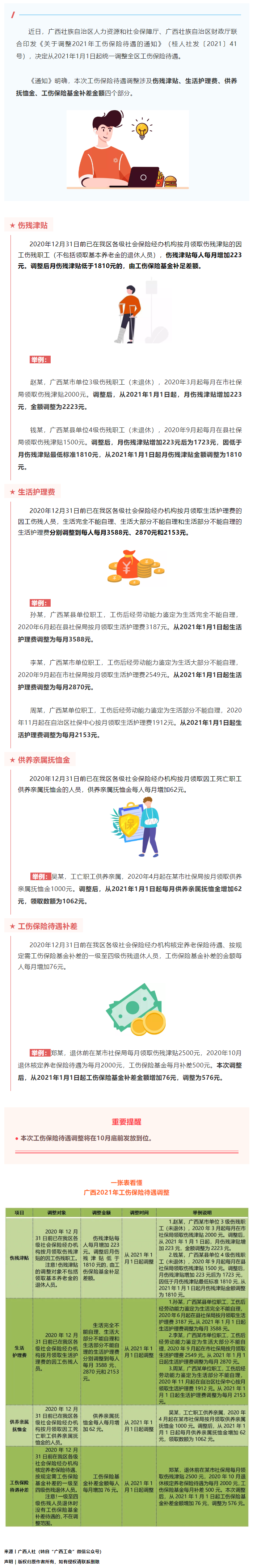 今年10月底前，這些人有筆錢可領(lǐng)！來看看漲了多少→.png