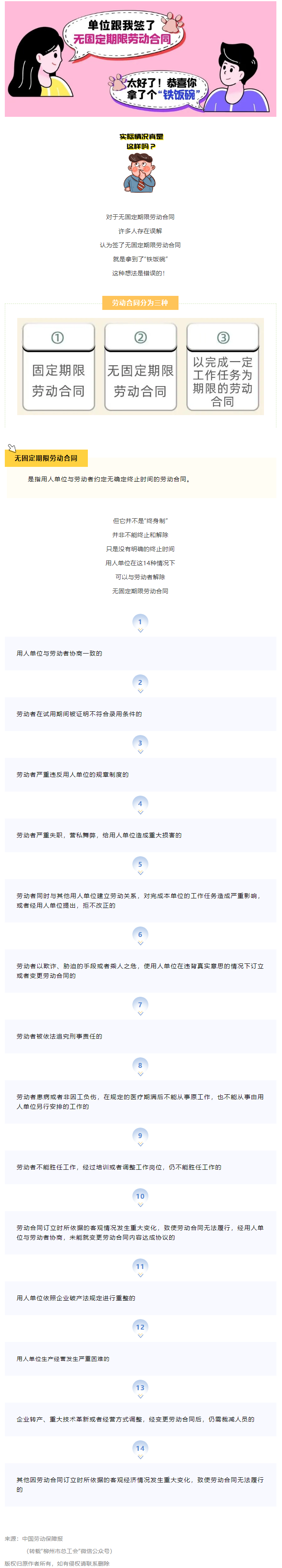 無固定期限勞動合同等于“鐵飯碗”？這14種情形除外！.png
