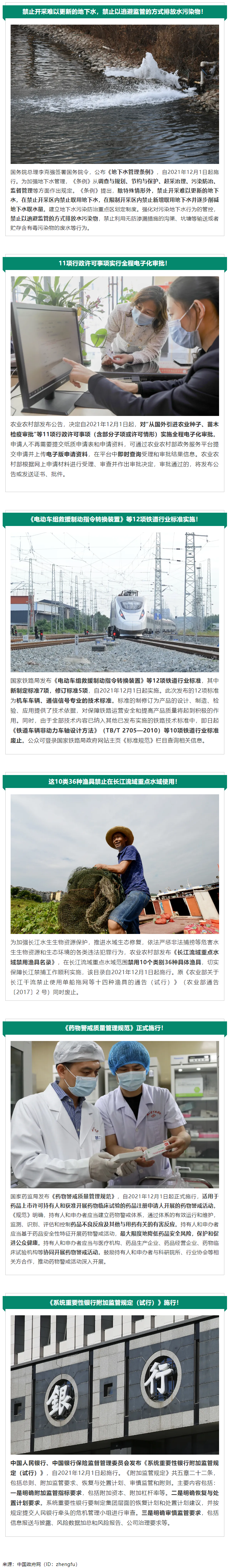 12月起，這些新規(guī)將影響你我生活！.png