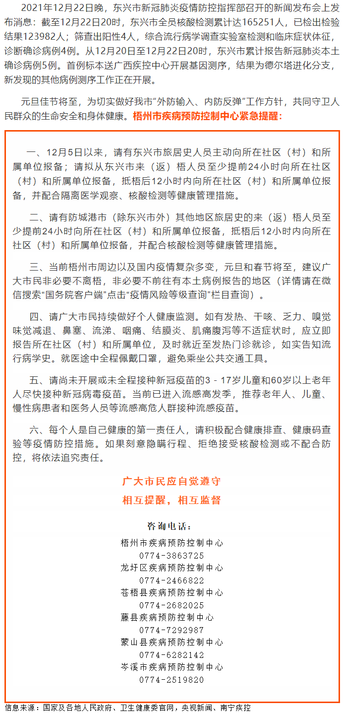 請東興、防城港來（返）梧人員主動報(bào)備?。?！.png