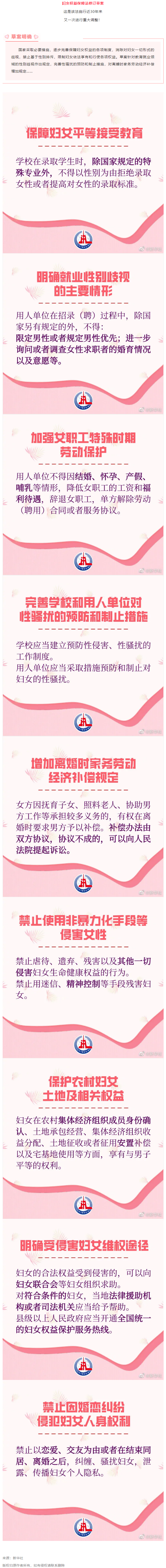 重大調(diào)整！事關(guān)婦女權(quán)益保障！.png