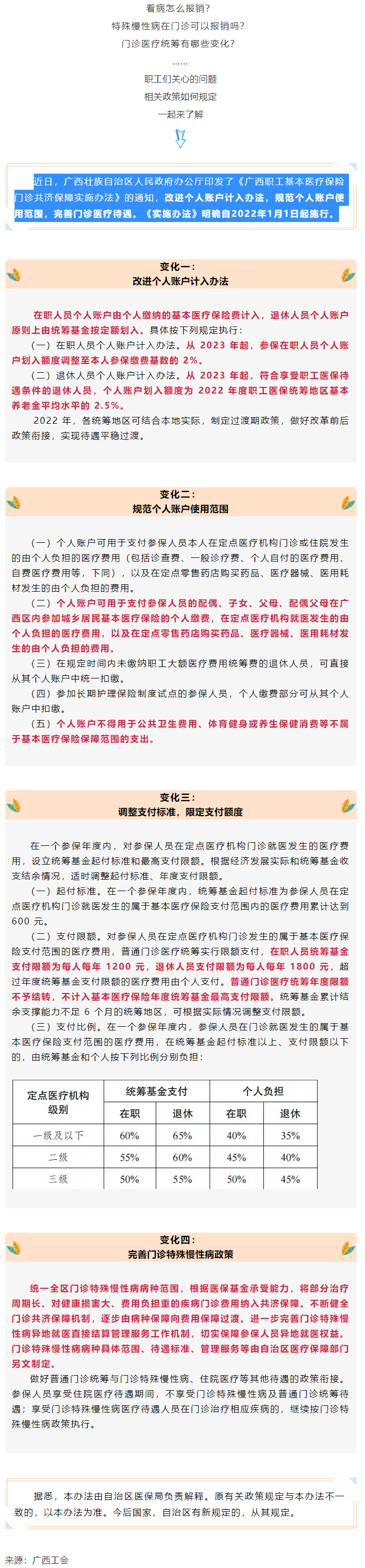 關(guān)注！醫(yī)保迎來重大變化！.png