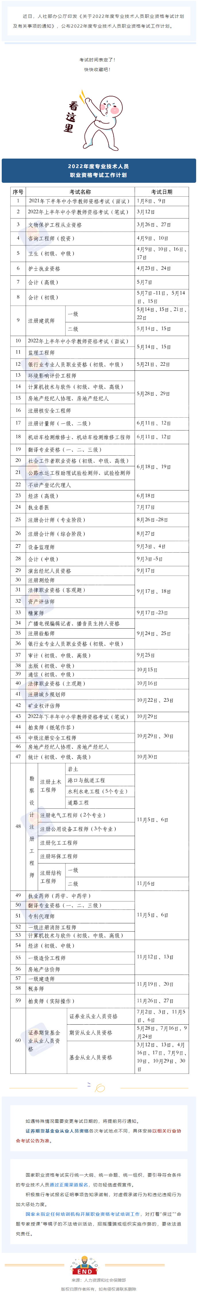 2022年度專業(yè)技術(shù)人員職業(yè)資格考試時(shí)間表公布！快快收藏！.png