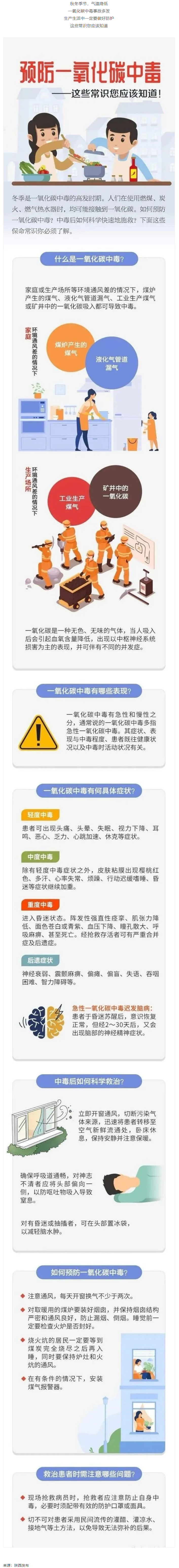 應(yīng)急科普 _ 預(yù)防一氧化碳中毒 這些常識(shí)你應(yīng)該知道！.png