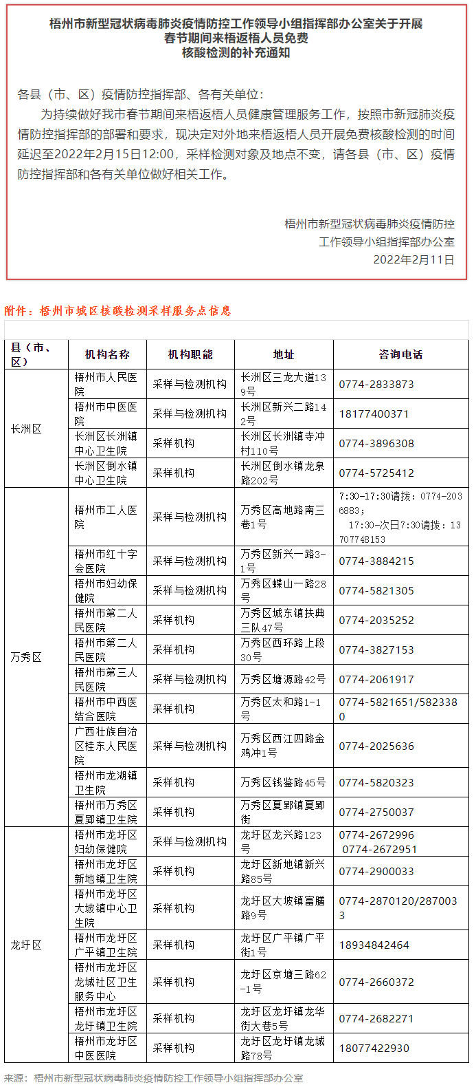 關(guān)于開展春節(jié)期間來梧返梧人員免費核酸檢測的補(bǔ)充通知.png