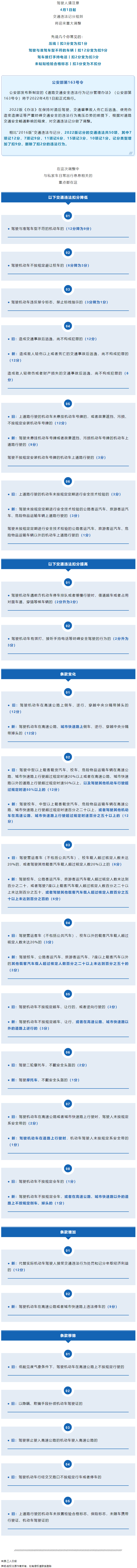 重大調(diào)整！4月1日起開始實施！.png