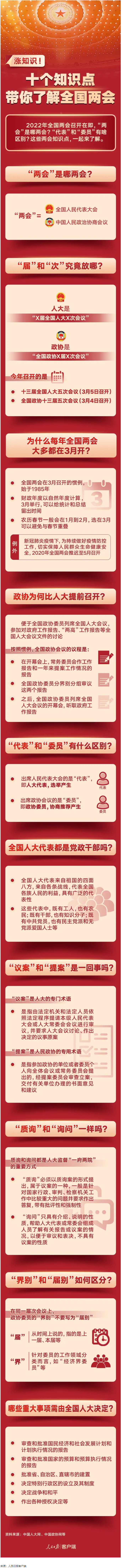 漲知識(shí)！十個(gè)知識(shí)點(diǎn)帶你了解全國(guó)兩會(huì).png