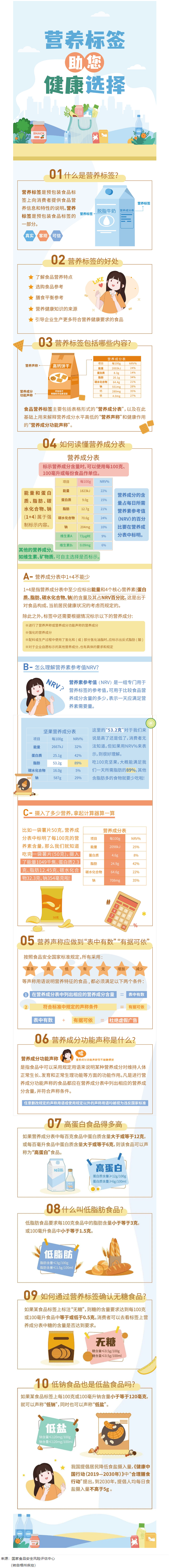 【健康小知識(shí)】食物營(yíng)養(yǎng)標(biāo)簽到底有什么用，你真的知道嗎？.png