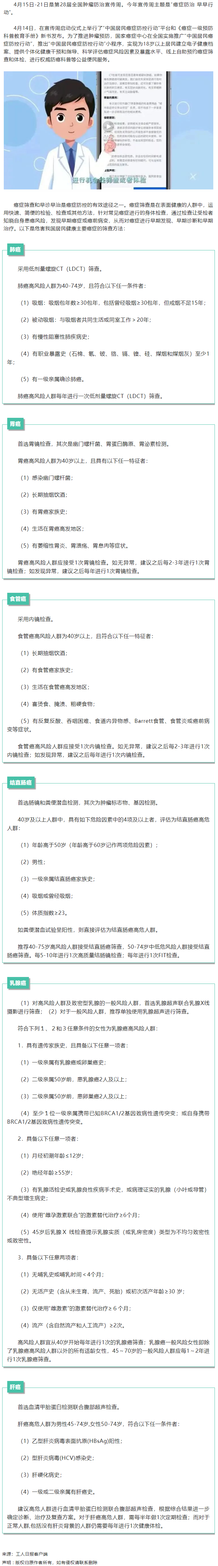 【微課堂】健康知識丨 6大癌種的篩查和早診早治方法，你一定要知道！.png