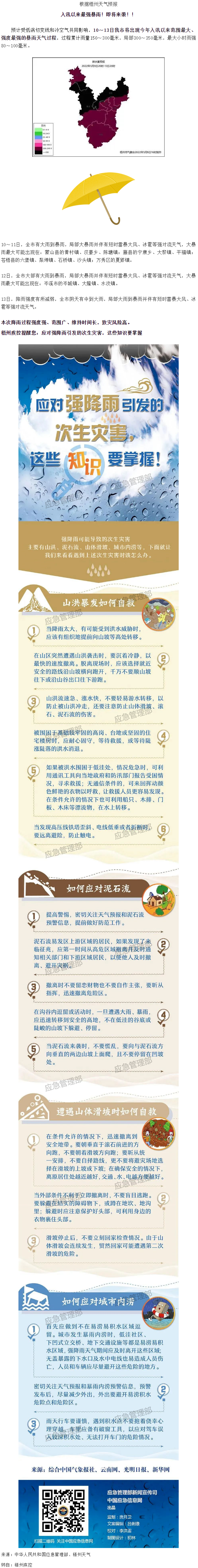 入汛以來最強暴雨即將來襲！這些防災知識要掌握.png