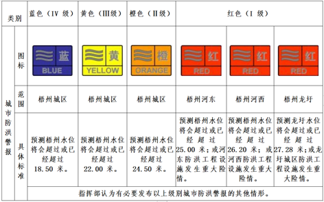 汛期來到，你要記住這些預(yù)警信號！