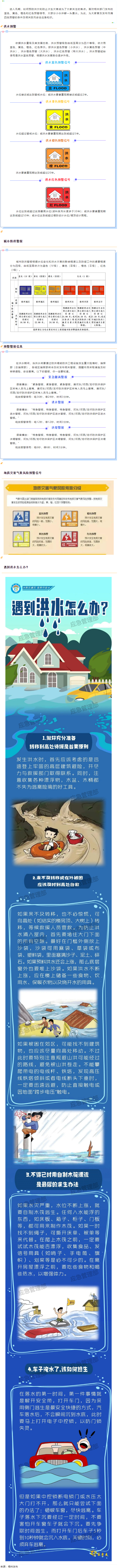 汛期來到，你要記住這些預警信號！.png