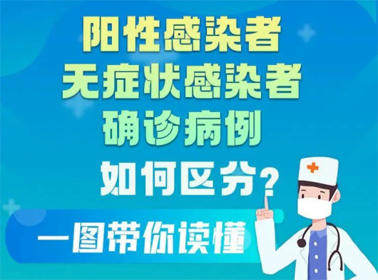 一圖讀懂陽(yáng)性感染者、無(wú)癥狀感染者、確診患者的區(qū)別