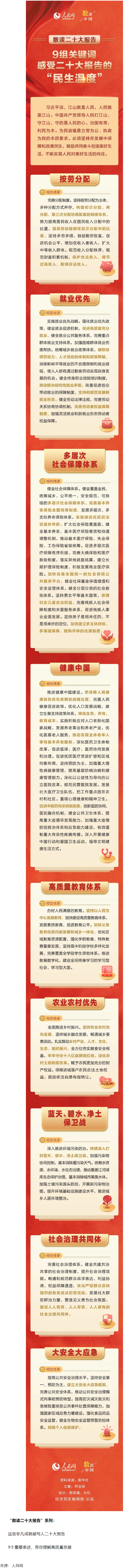 9組關鍵詞，感受二十大報告的“民生溫度”.png