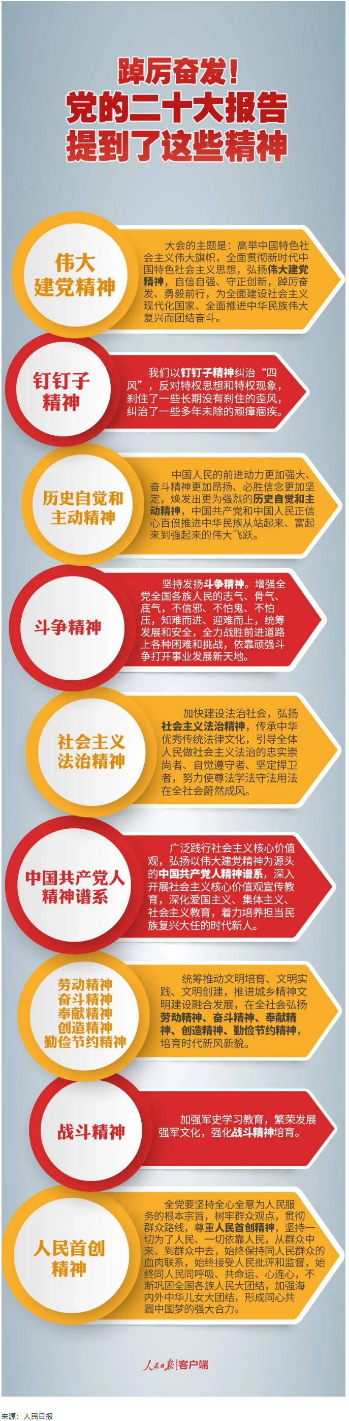 【黨的二十大】踔厲奮發(fā)！黨的二十大報(bào)告提到了這些精神.png