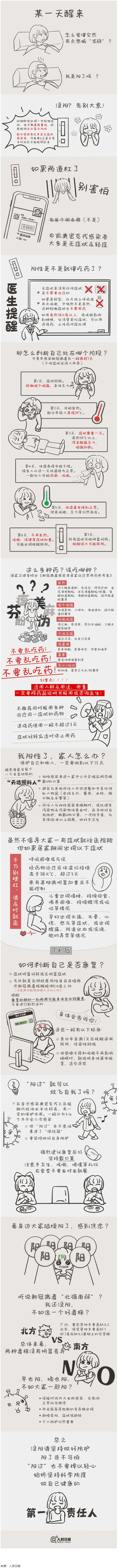 沒陽、陽了、陽過都該怎么辦？一圖了解→.png