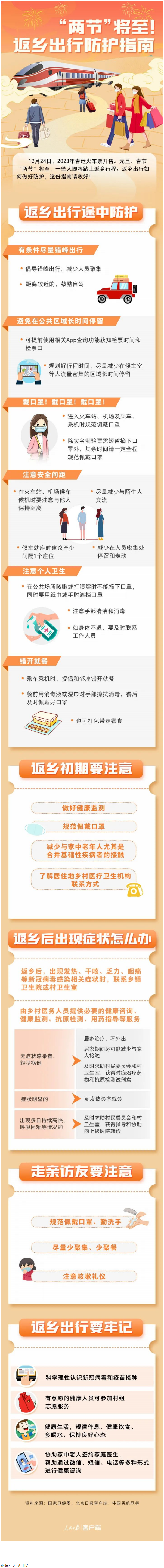 “兩節(jié)”返鄉(xiāng)出行如何做好防護？這份指南請收好！.png