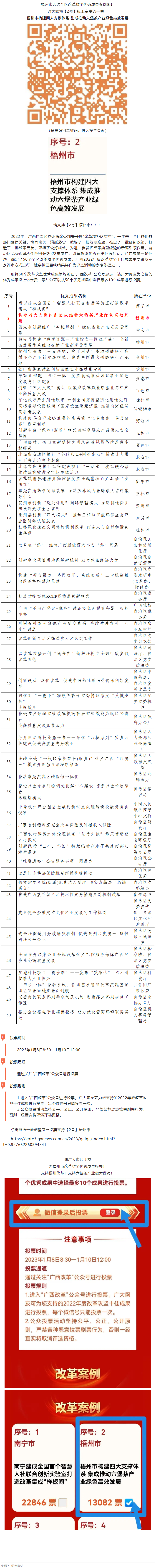 請為梧州改革工作投票！支持六堡茶產(chǎn)業(yè)做大做強！.png