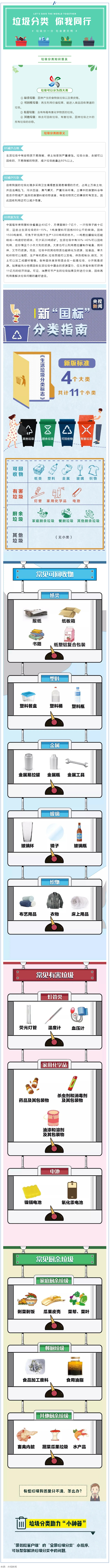 垃圾分類 _ 請(qǐng)收藏！垃圾分類知識(shí)普及.png