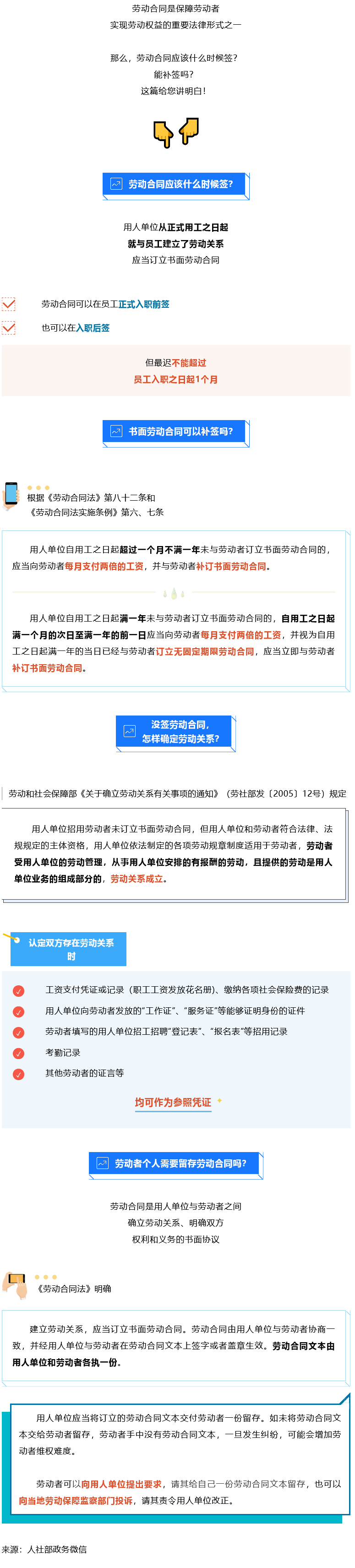 Screenshot 2023-08-06 at 18-07-09 書面勞動(dòng)合同可以補(bǔ)簽嗎？知識(shí)帖來了！.png