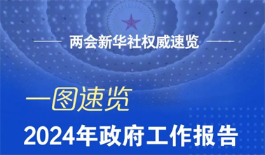 政府工作報(bào)告，一圖速覽！