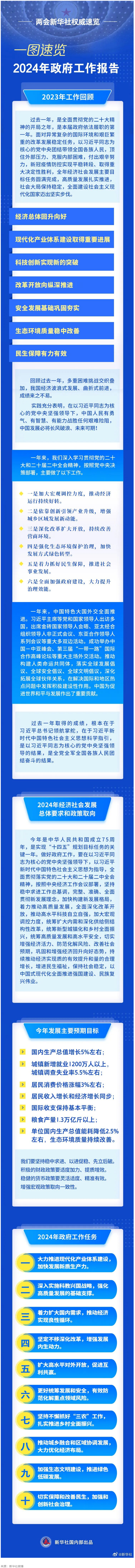 政府工作報告，一圖速覽！.png