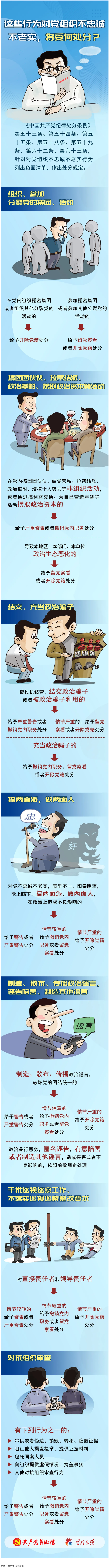 【理論學(xué)習(xí)】這些行為對黨組織不忠誠不老實(shí)，將受何處分？.png