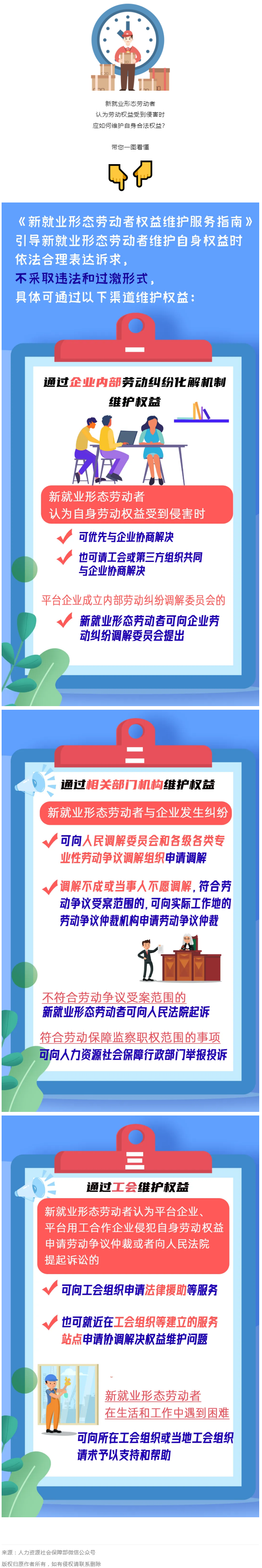 @新就業(yè)形態(tài)勞動(dòng)者，維護(hù)權(quán)益有這些渠道！一圖get→.png