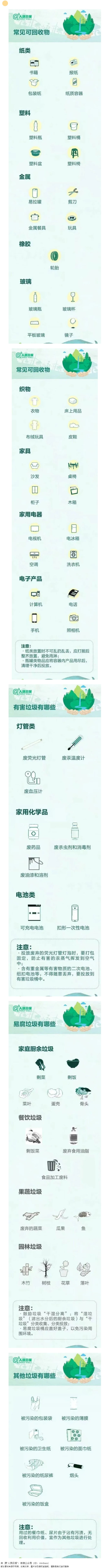 【垃圾分類(lèi)宣傳】這些垃圾分類(lèi)小知識(shí)，你都知道哪些？.png