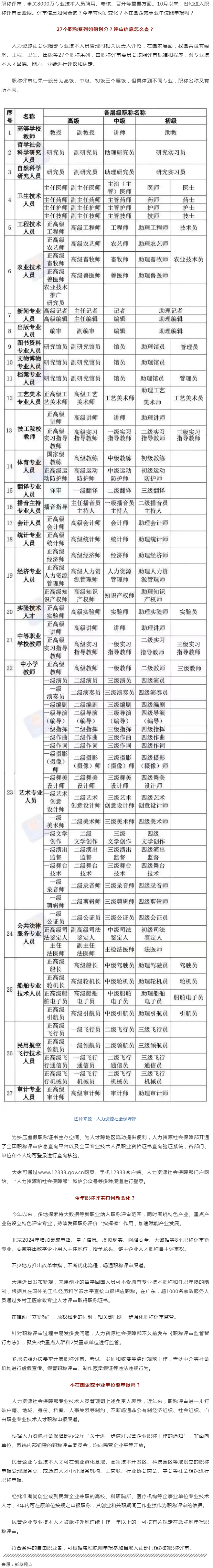 事關(guān)評(píng)職稱(chēng)，有啥新變化？.png