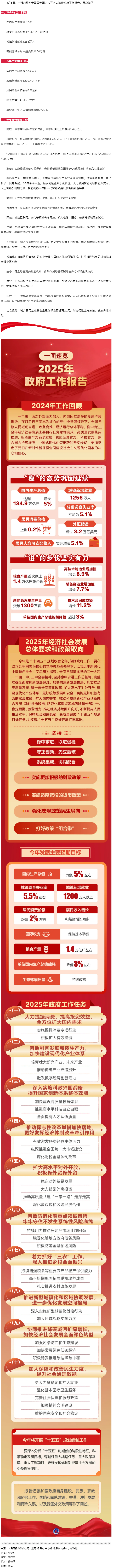 政府工作報(bào)告極簡(jiǎn)版來(lái)了！.png