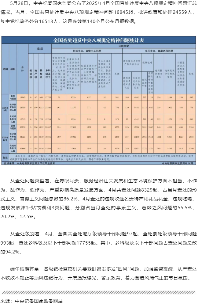 中央紀委國家監(jiān)委最新通報！.png