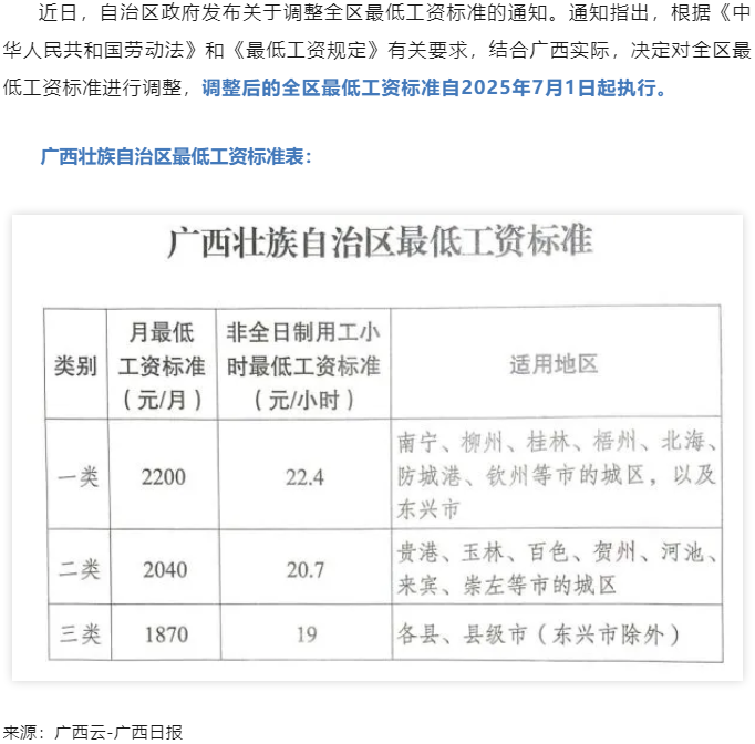 廣西調(diào)整全區(qū)最低工資標準，7月1日起執(zhí)行.png