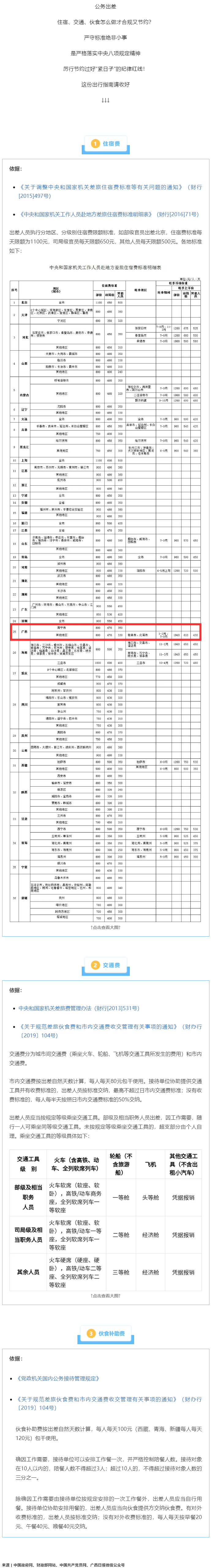 公職人員出差住宿、交通、伙食費標準，明確了！.png