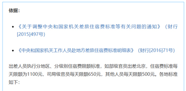 公職人員出差住宿、交通、伙食費(fèi)標(biāo)準(zhǔn)，明確了！