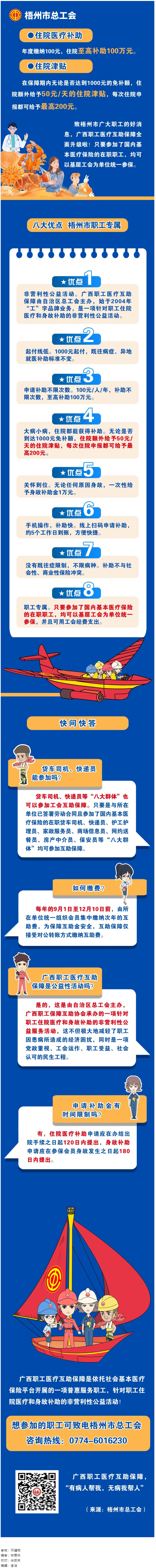 大病小病，住院都有補助｜廣西職工醫(yī)療互助保障全面升級啦！.png