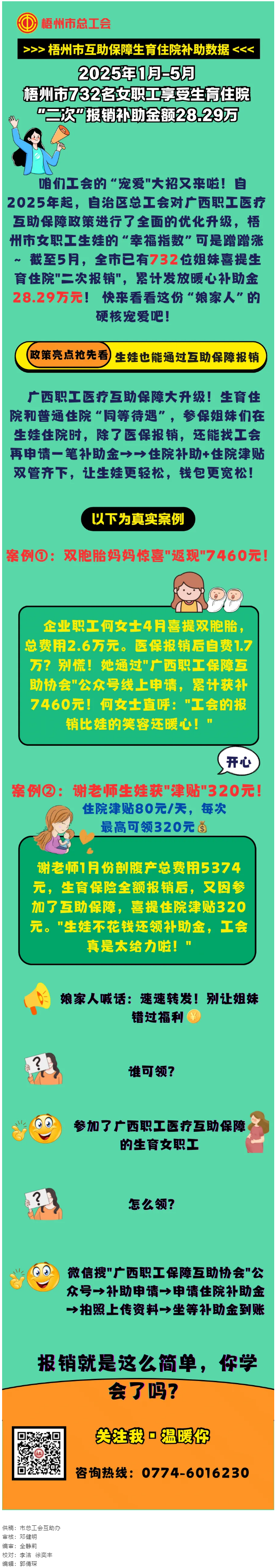 【職工醫(yī)療互助保障】我市732名女職工享受生育住院“二次報銷”補(bǔ)助金.png