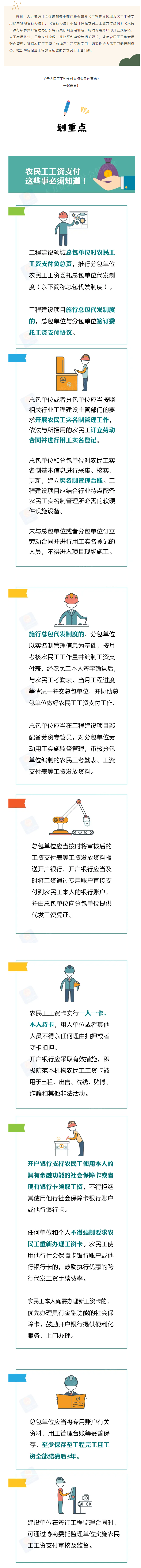 農(nóng)民工工資支付，這些事必須知道！.png