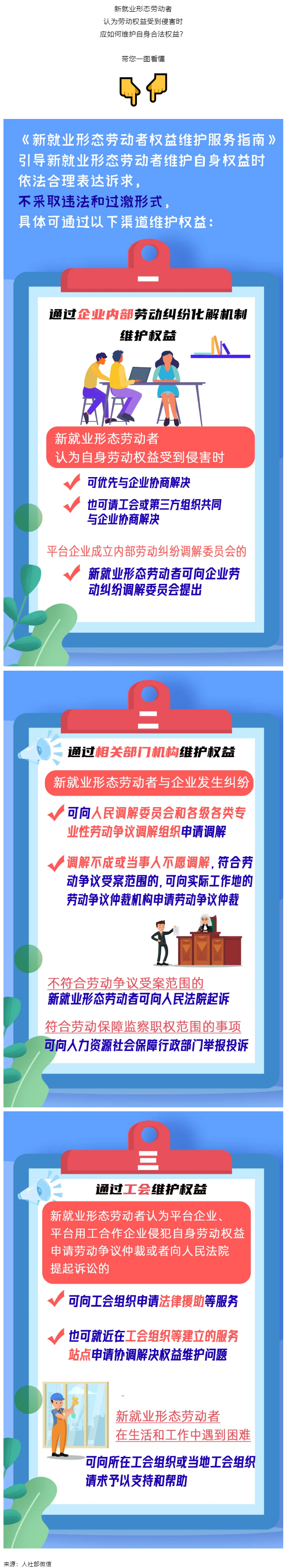 @新就業(yè)形態(tài)勞動(dòng)者，維護(hù)權(quán)益有這些渠道！一圖get→.png