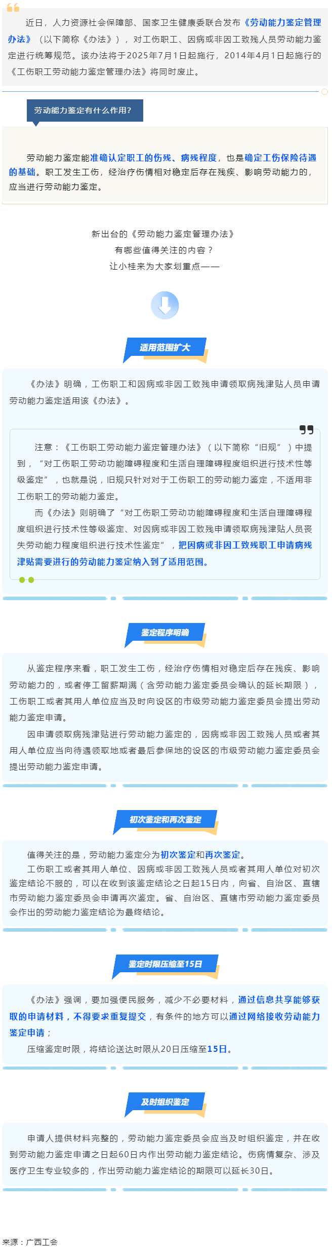 勞動能力鑒定，將有新變化！.png