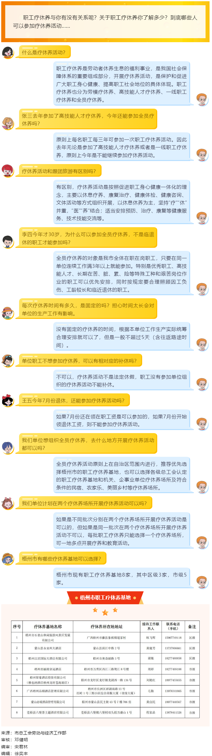 十問十答，帶你了解職工療休養(yǎng).png