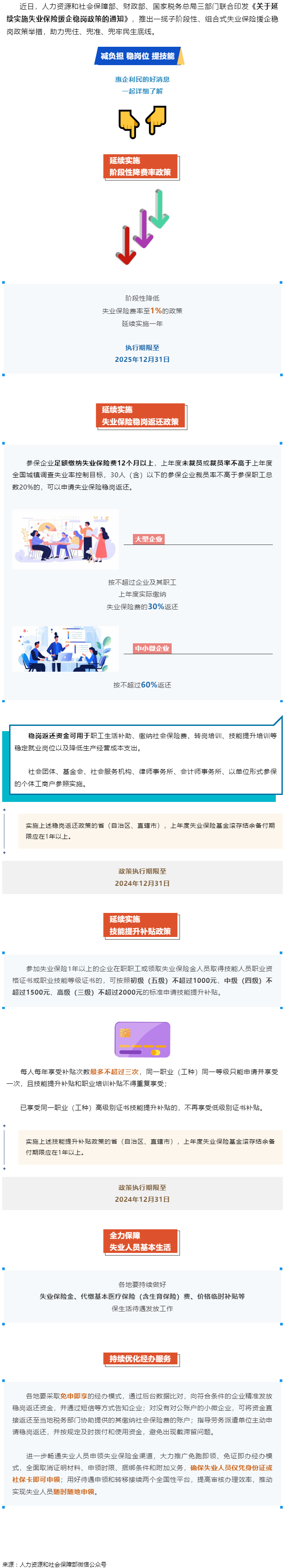 技能提升補(bǔ)貼、穩(wěn)崗返還……一攬子失業(yè)保險(xiǎn)援企穩(wěn)崗政策來(lái)了！.png