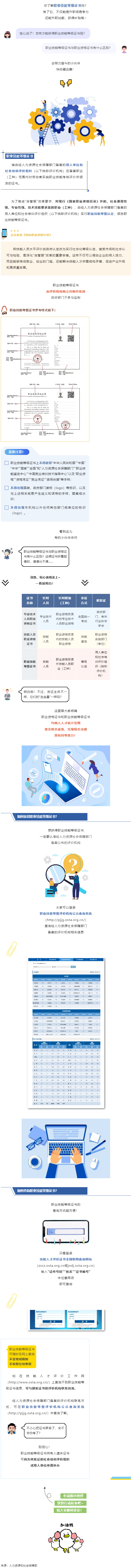 什么是職業(yè)技能等級證書？與職業(yè)資格證書有什么區(qū)別？.png